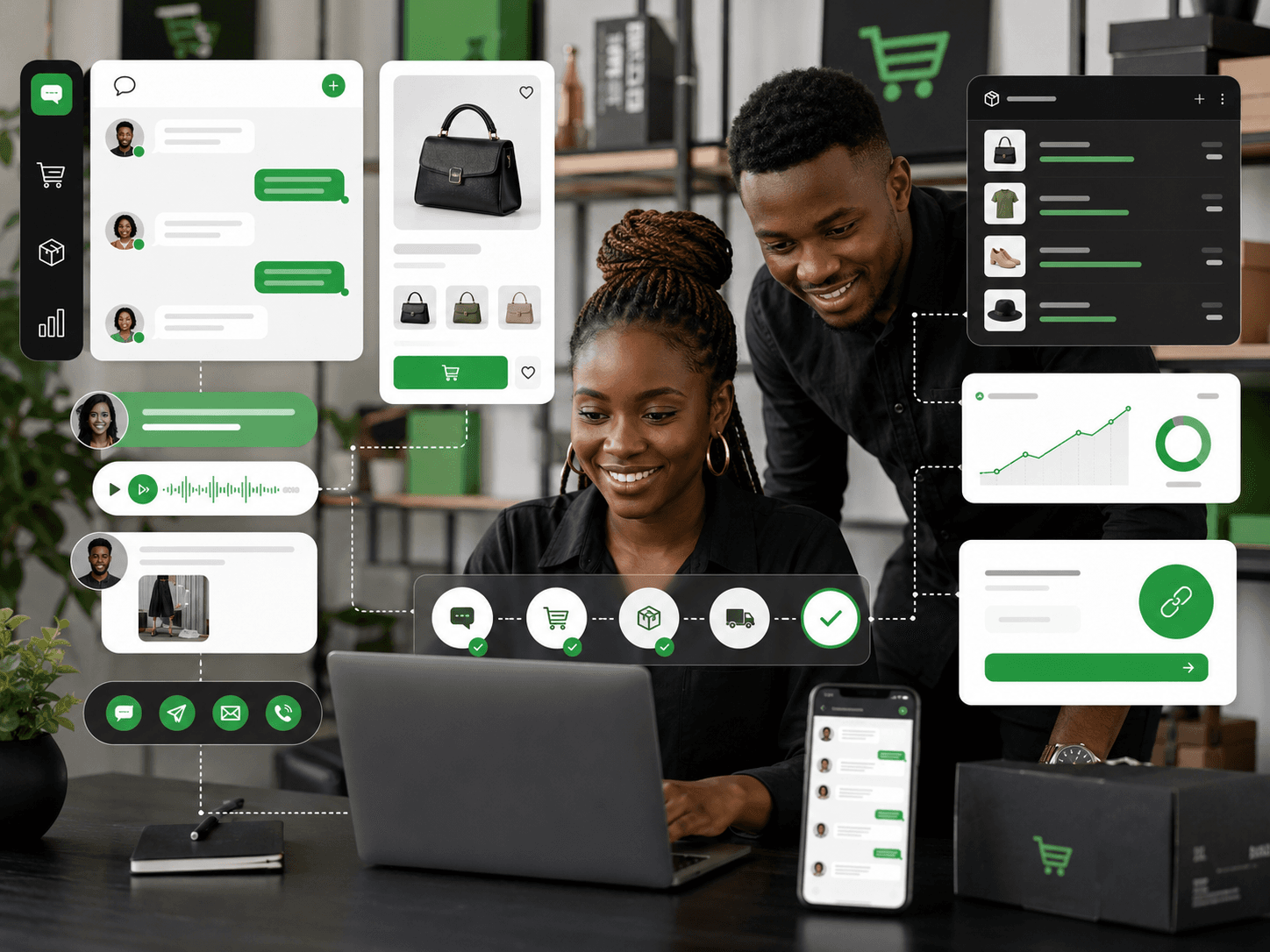 Social Commerce Automation